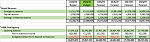 2024-25 Reserves and Contingencies