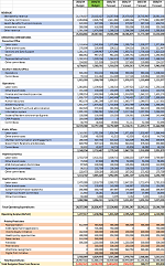 2024-25 Budget and five-year forecast